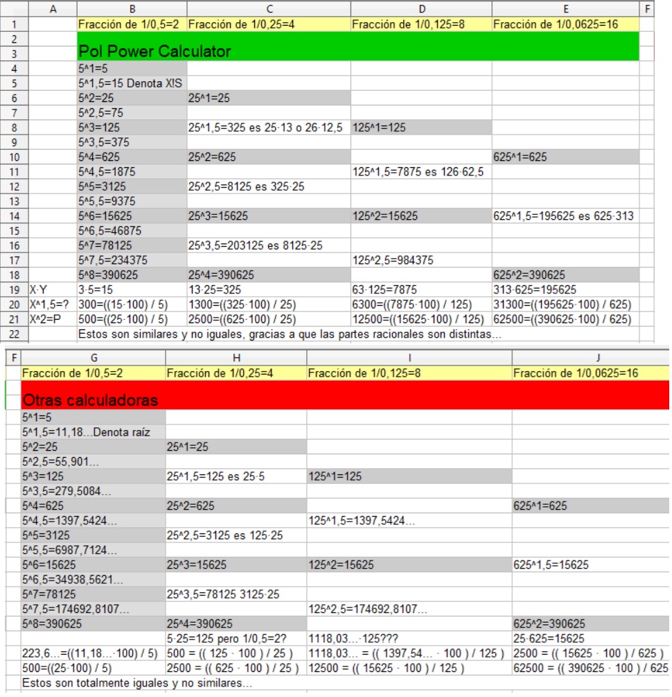 00-Comparativa-Potenciaciones-de Exponente-Racionales